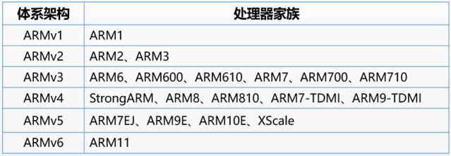 芯片春秋·ARM传