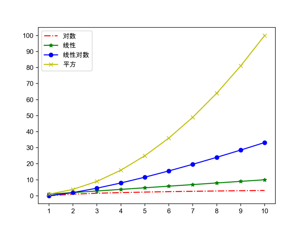 Python自学Day16 Python语言进阶之数据结构和算法